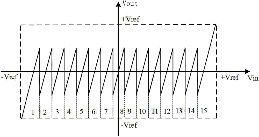 Method for improving output precision of assembly line analog-digital converter and analog-digital converter