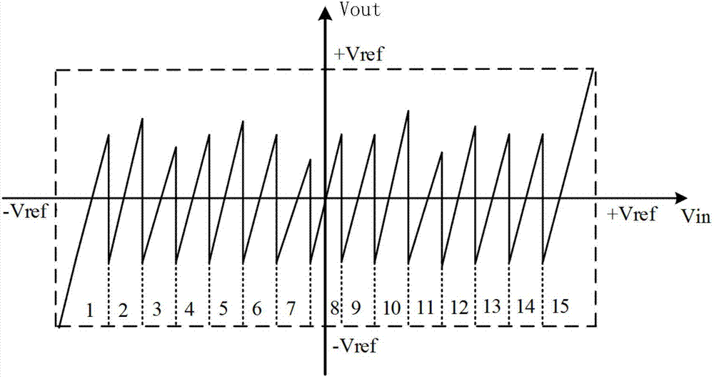 Method for improving output precision of assembly line analog-digital converter and analog-digital converter