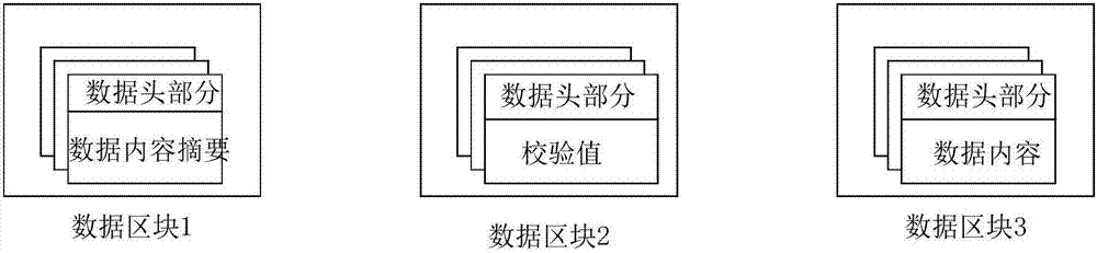 Data storage method and device, data check method and device, and data tracing method and device