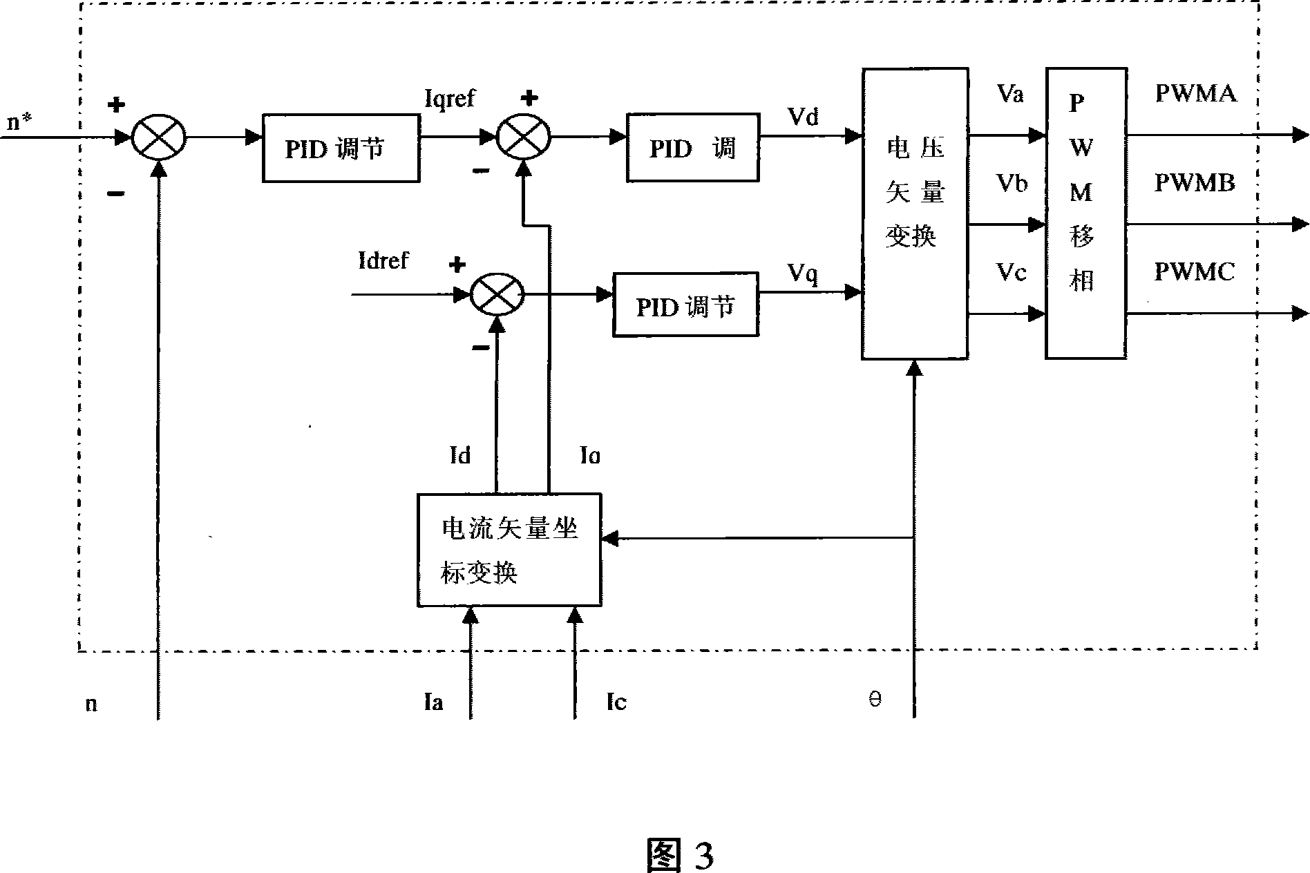 High voltage synchronous machine whole digitization vector control device