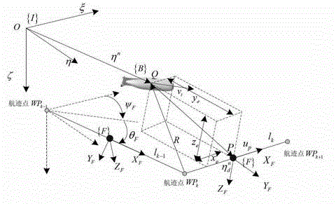 Autonomous underwater vehicle (AUV) three-dimensional straight path tracking control method with PID (Piping and Instruments Diagram) feedback gain