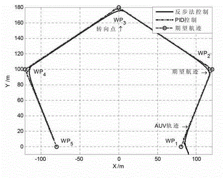 Autonomous underwater vehicle (AUV) three-dimensional straight path tracking control method with PID (Piping and Instruments Diagram) feedback gain