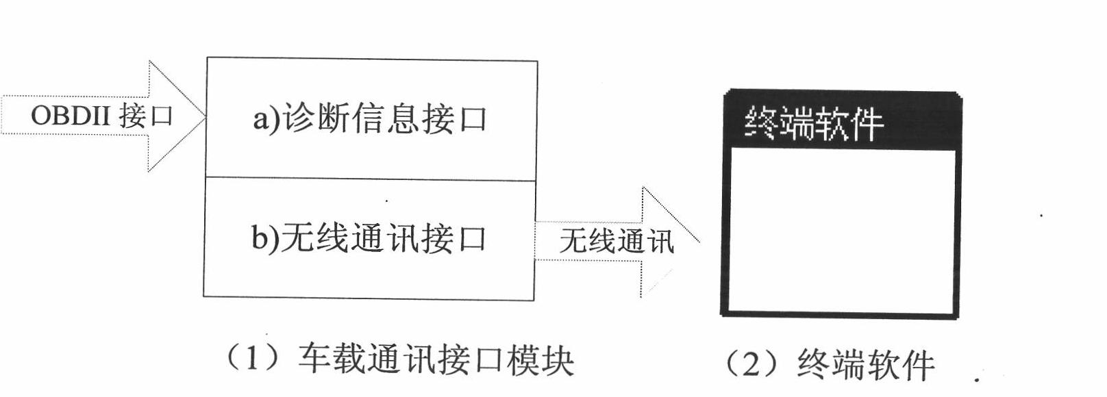 Smart diagnosis system for passenger vehicles