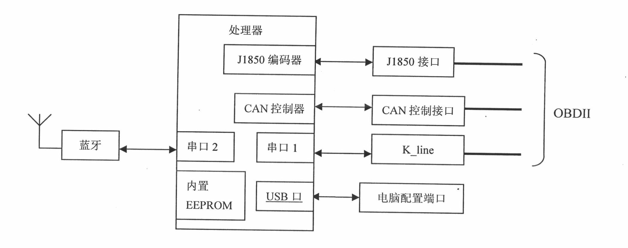 Smart diagnosis system for passenger vehicles