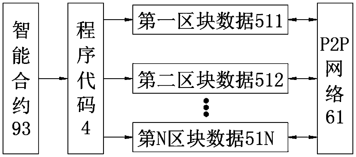 Big data intelligent operation management system based on block chain technology