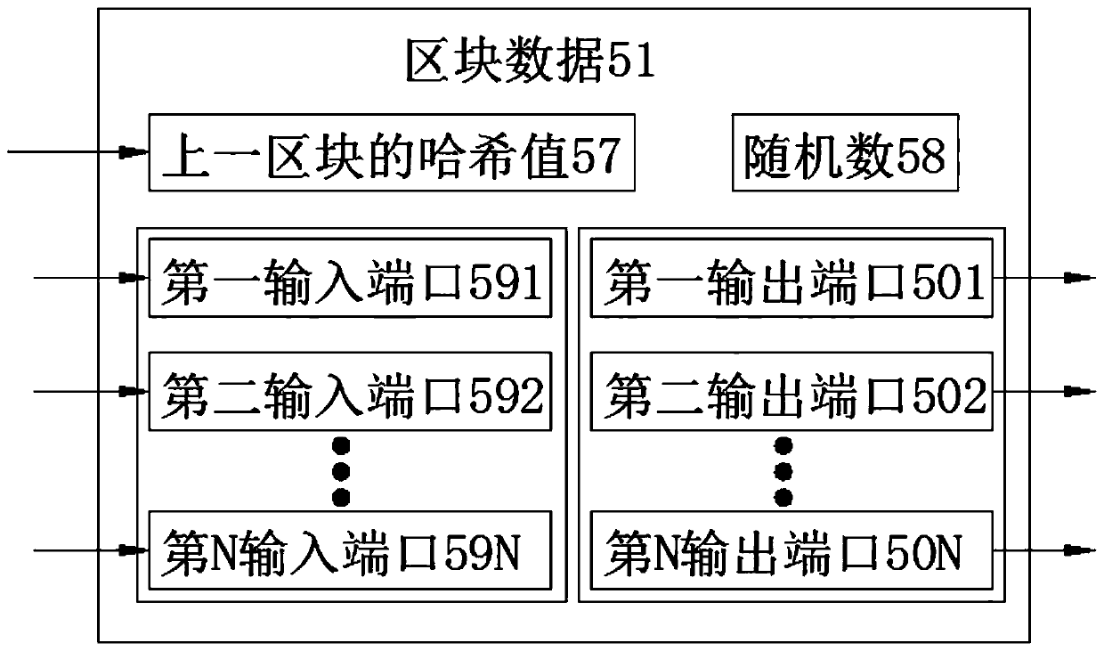 Big data intelligent operation management system based on block chain technology