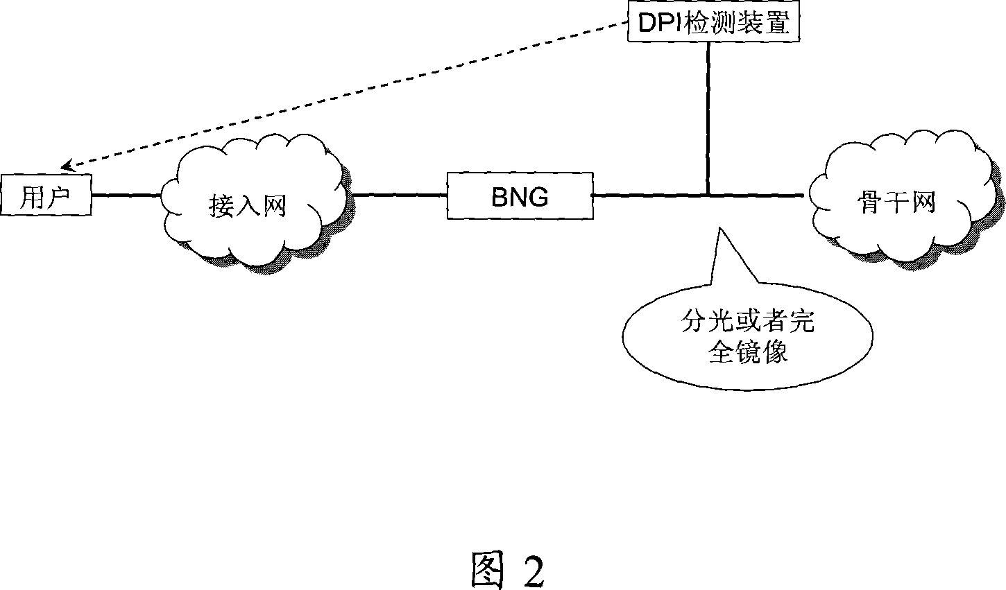 A deep message detection method, network device and system