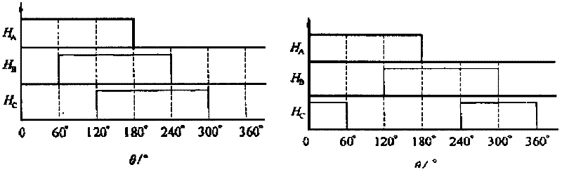 Device and method for observing rotor position in motor control