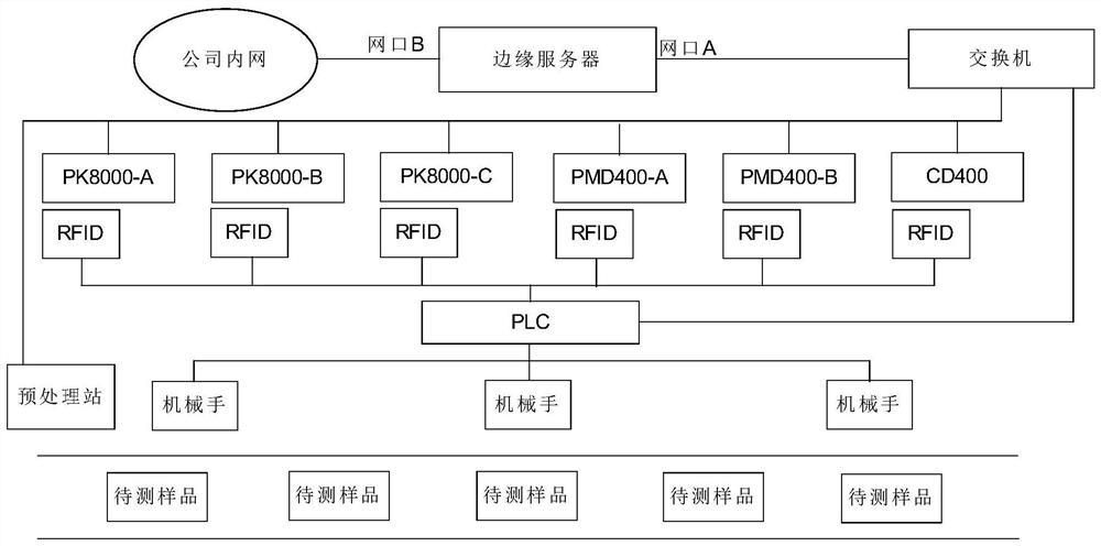 Optical Fiber Automatic Test System Based on Industrial Internet Platform