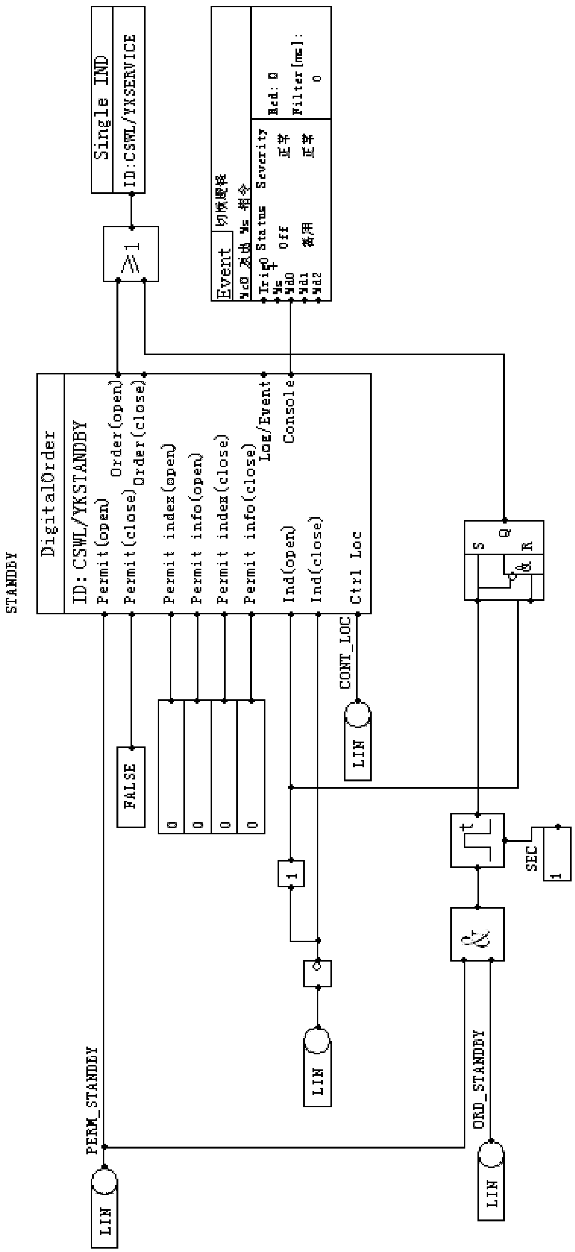 Visual modeling method for capability description file of direct-current protection control device