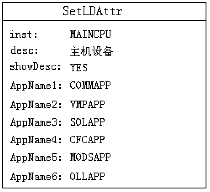 Visual modeling method for capability description file of direct-current protection control device