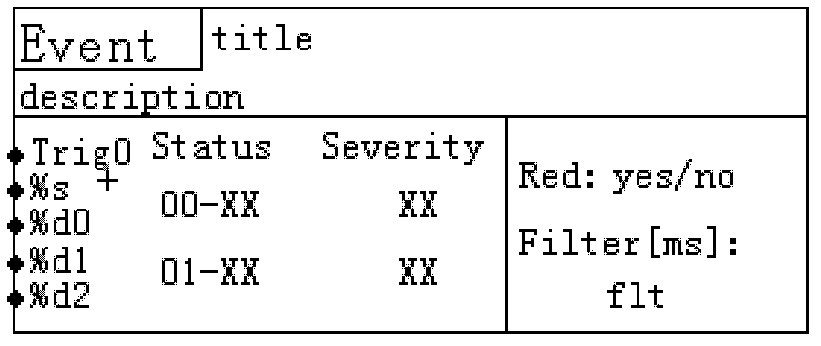 Visual modeling method for capability description file of direct-current protection control device