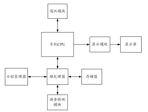 System and method for quickly setting reminder or schedule in mobile phone calling process