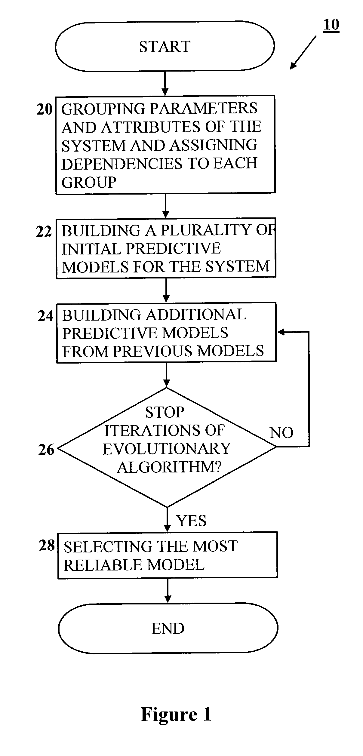 Method and apparatus for knowledge-driven data mining used for predictions