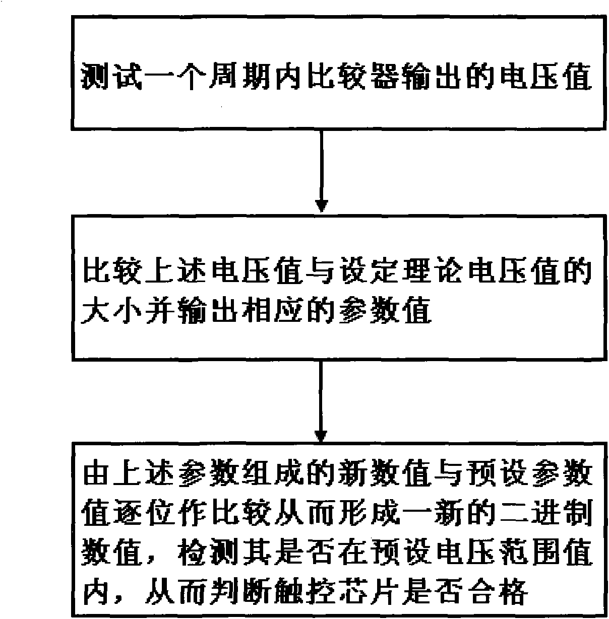 Method for testing capacitive touch chip