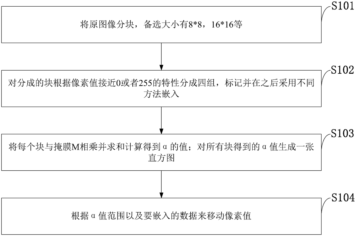 Histogram shifting-based robust reversible image watermarking method and application