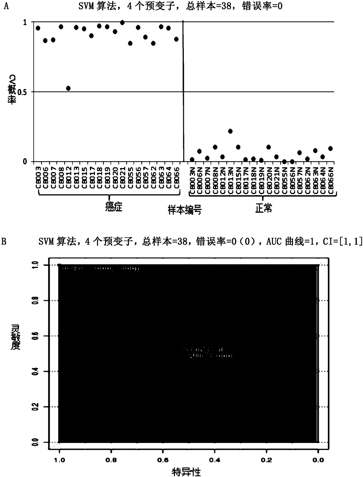 Fingerprint spectrum consisting of small RNAs and application thereof to diagnosis of bladder cancer