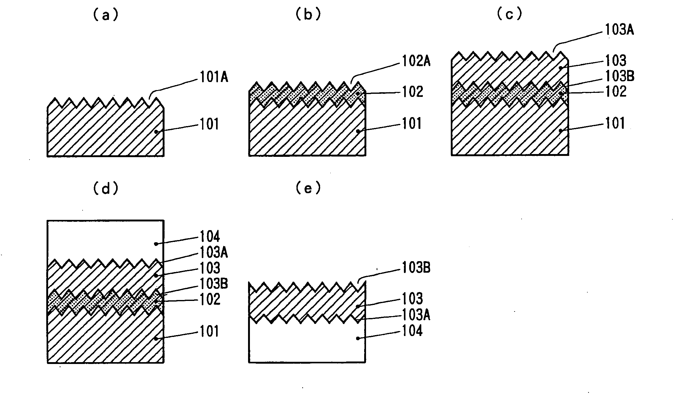 Process for Producing Monocrystal Thin Film and Monocrystal Thin Film Device