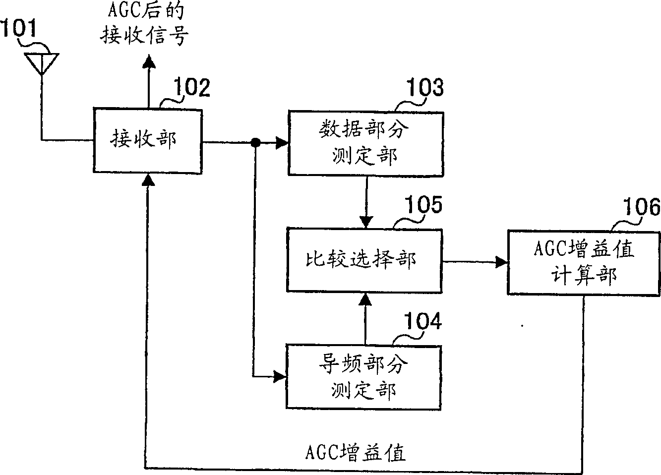 Radio receiver and radio receiving method