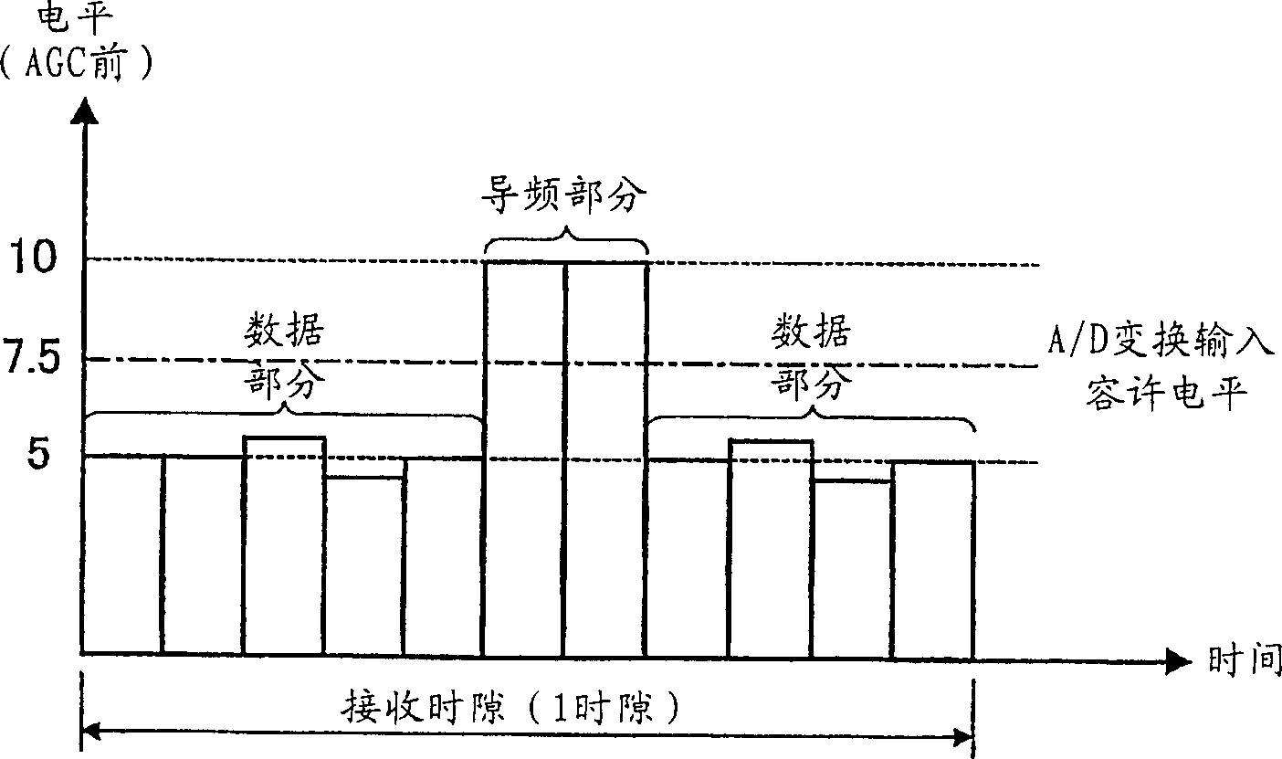 Radio receiver and radio receiving method