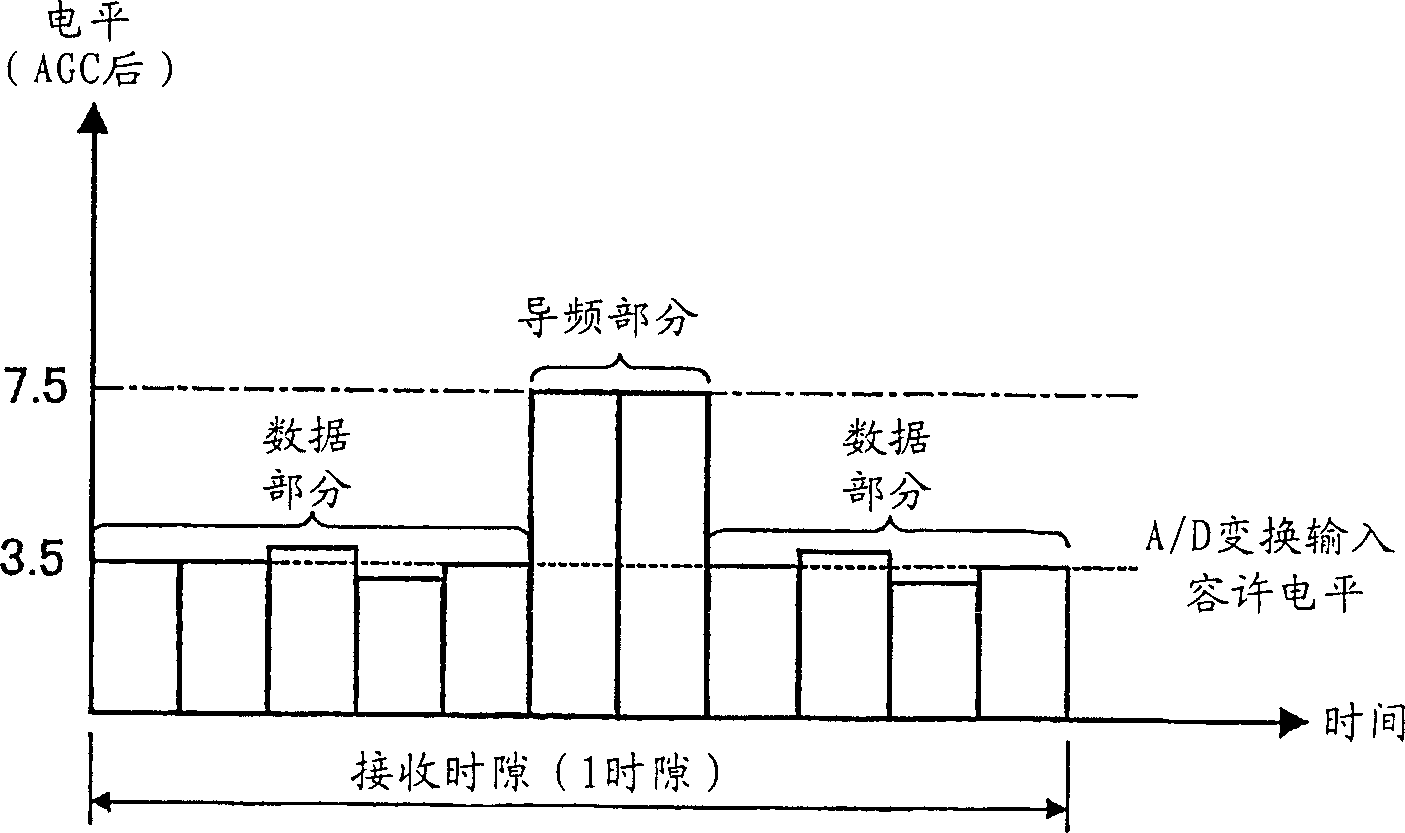 Radio receiver and radio receiving method