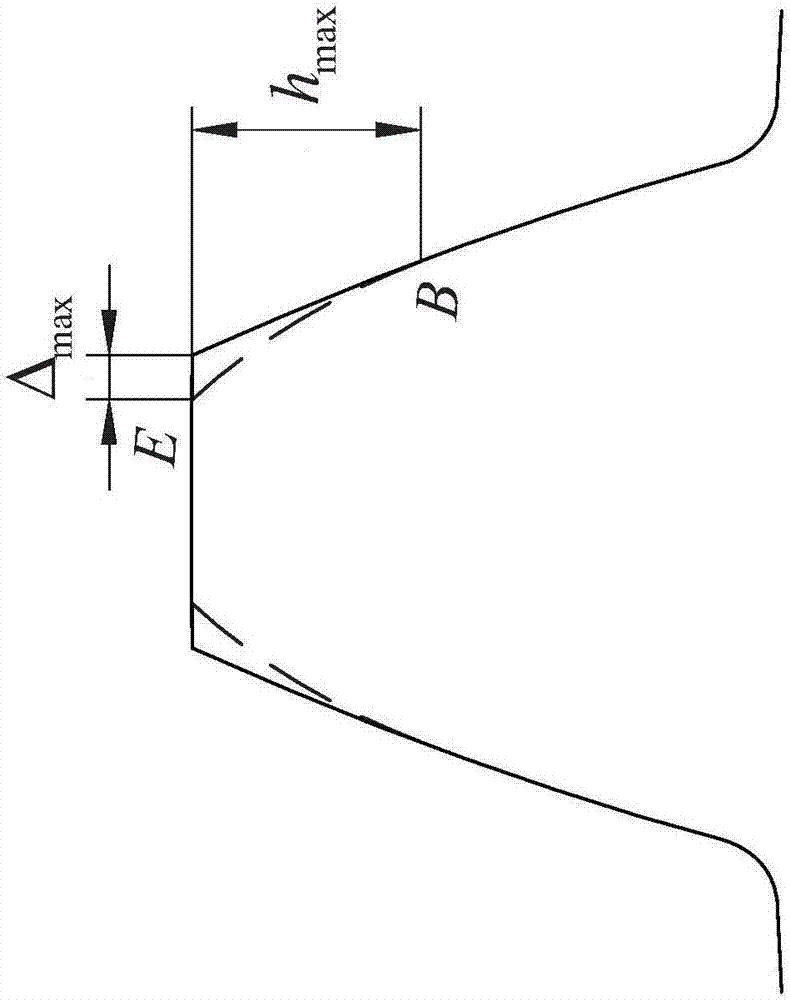 Modification method for harmonic driving involute profile