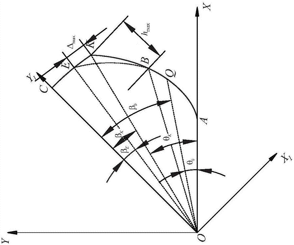 Modification method for harmonic driving involute profile