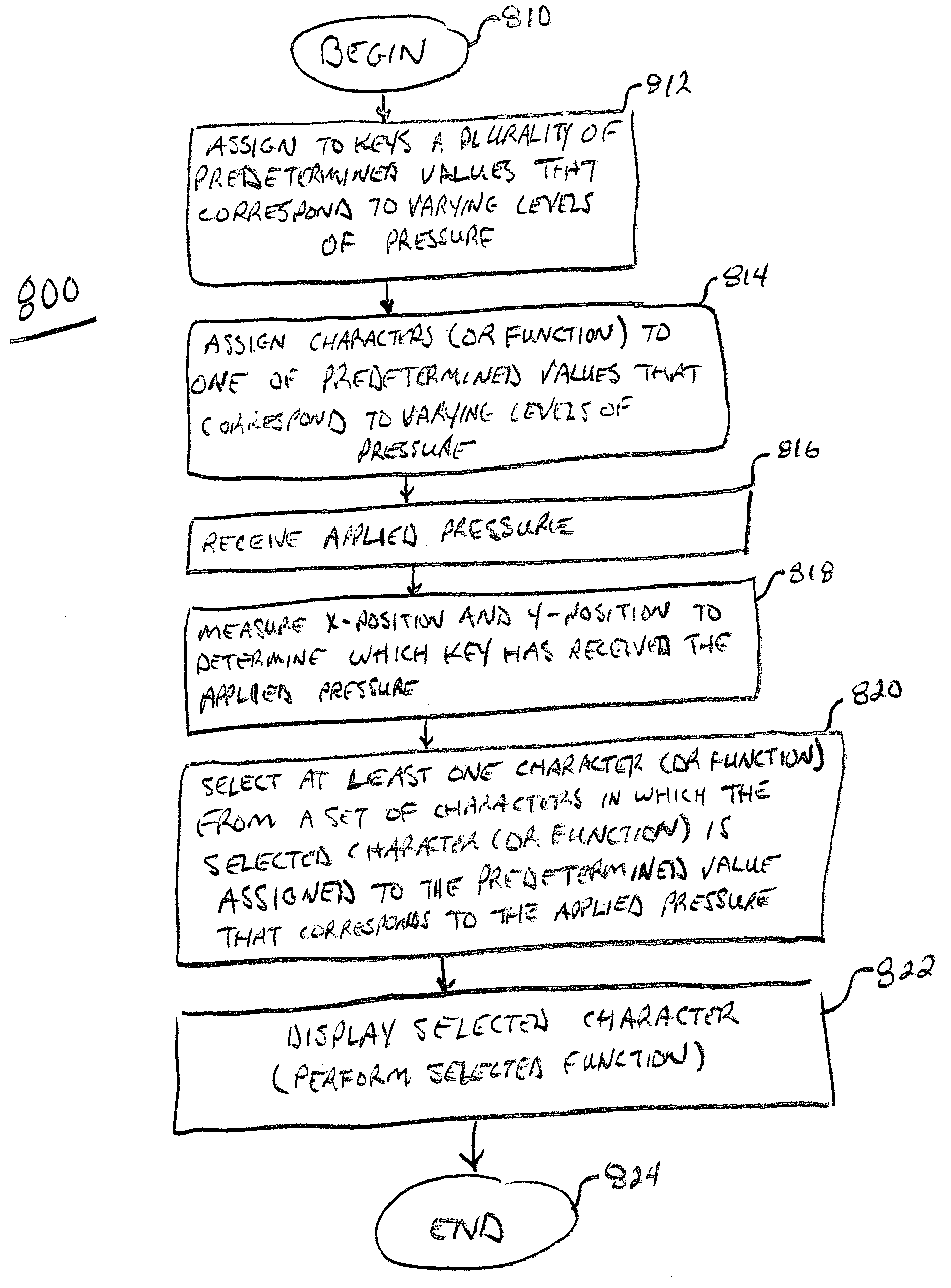 Method and system for generating characters