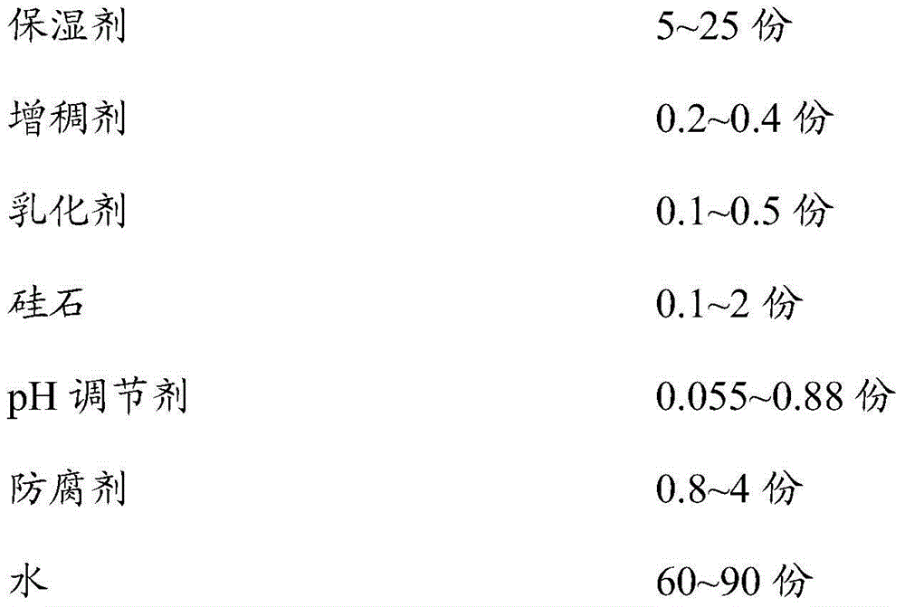 Cosmetic composition and preparation method thereof