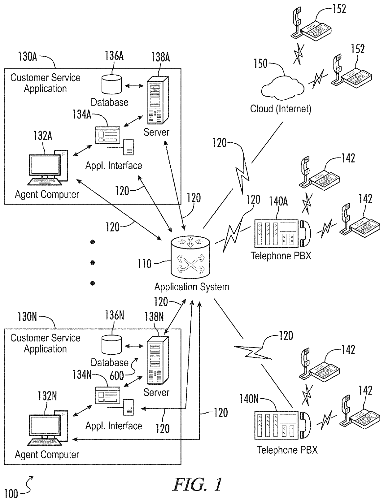 Modular communication middleware for data retrieval and presentation