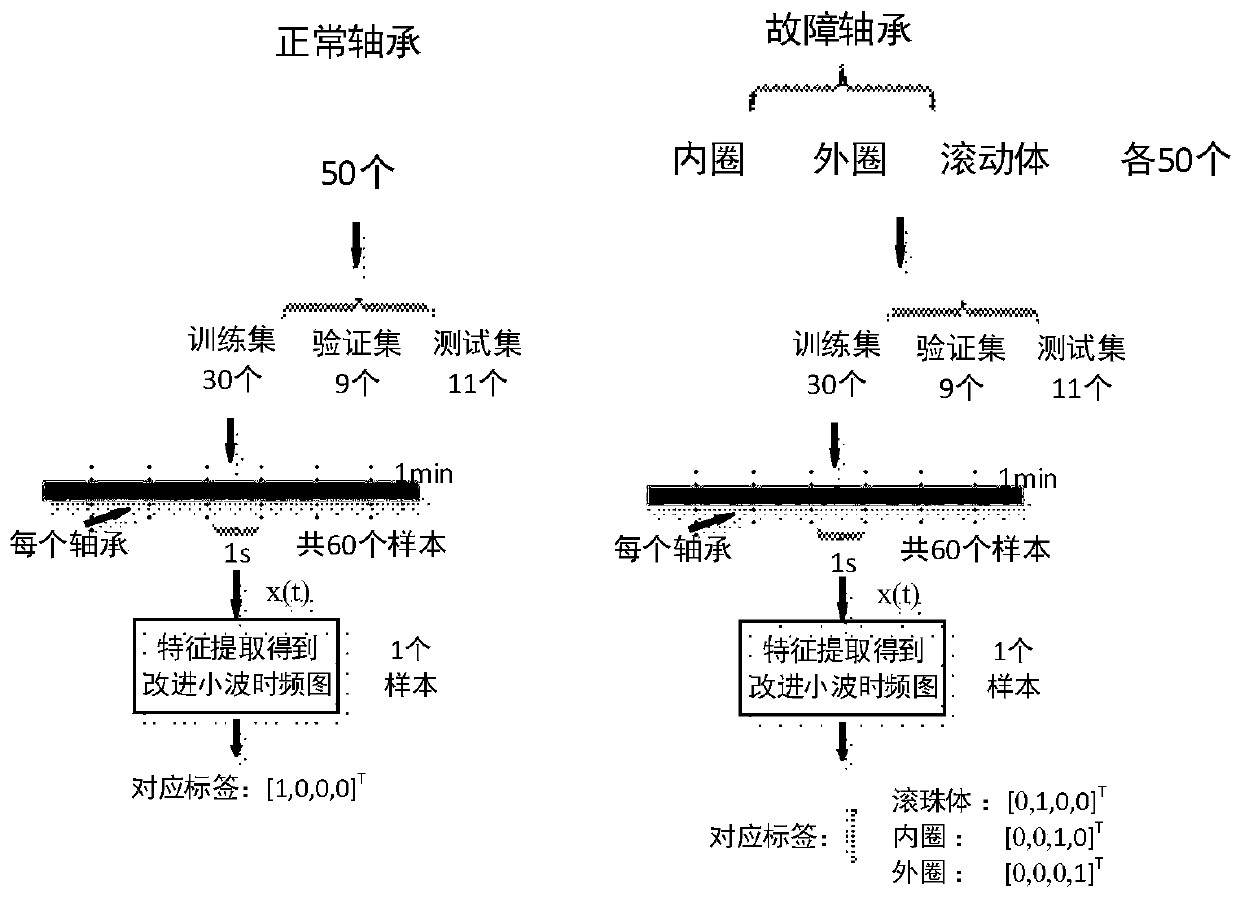 A weak fault diagnosis method for rolling bearings based on wavelet transform and deep learning