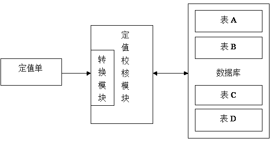 Protection constant value checking method used for novel telecontrol machine