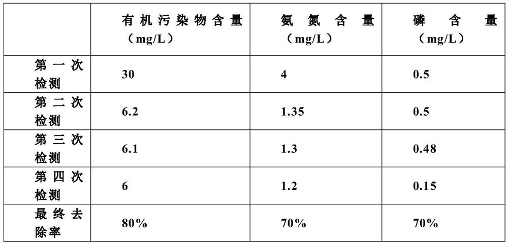 Landscape lake water supplementing and purifying process