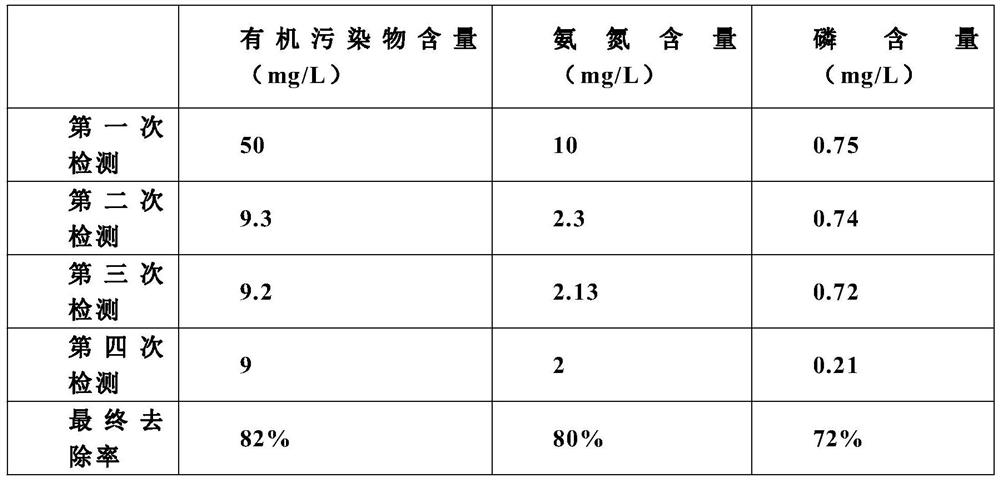 Landscape lake water supplementing and purifying process