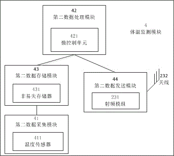 Nursing monitoring device