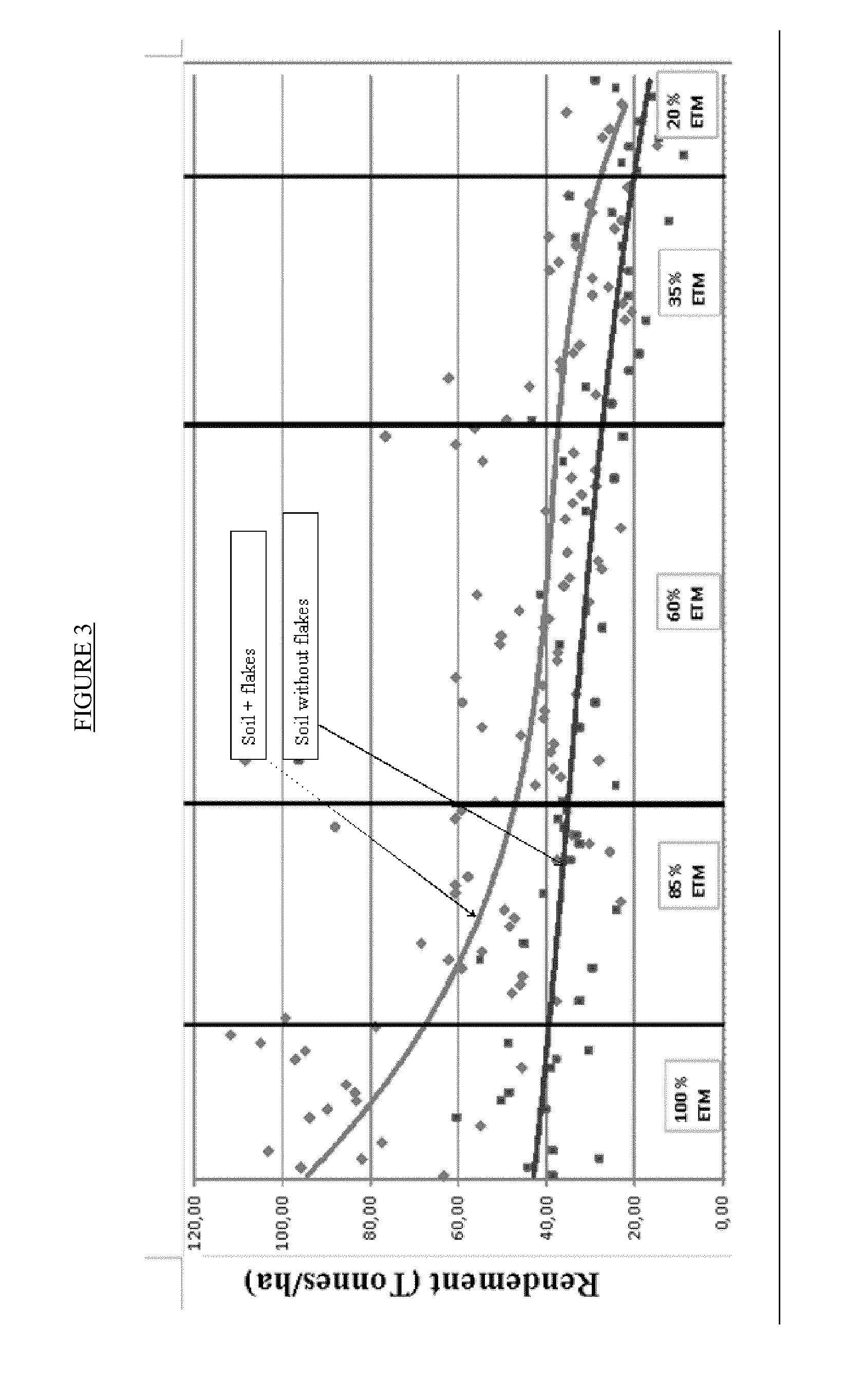 Polyurethane Foam For Use as Soil Improver