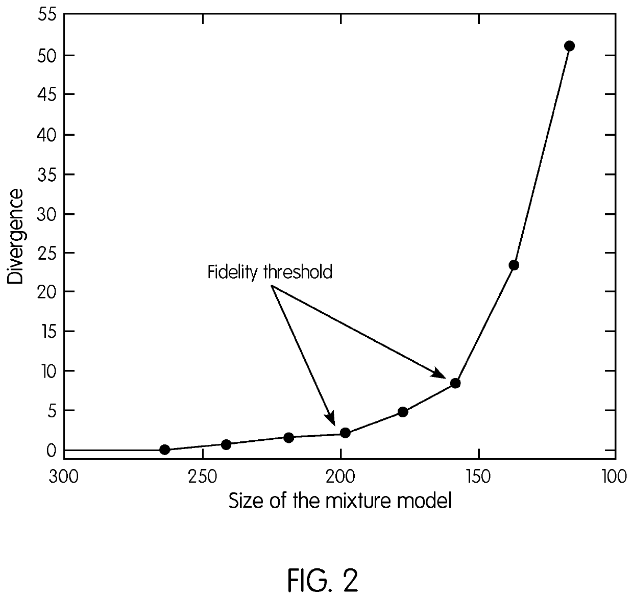 Gaussian mixture model based approximation of continuous belief distributions