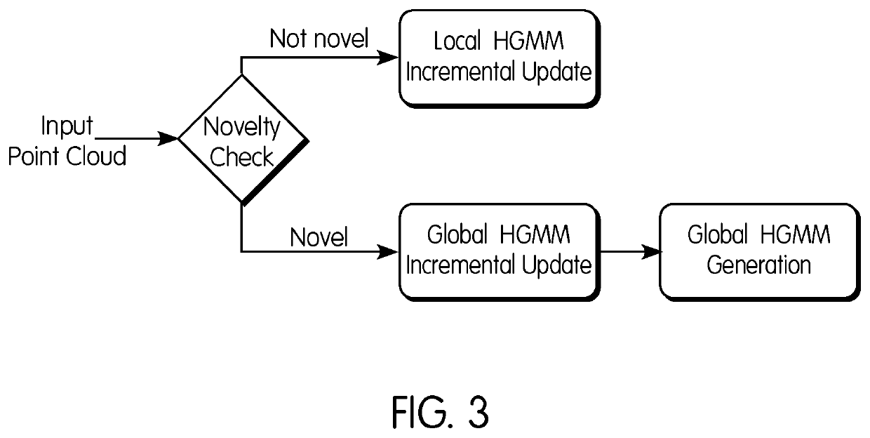 Gaussian mixture model based approximation of continuous belief distributions