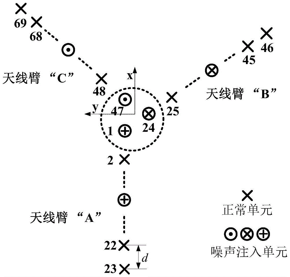 Synthetic aperture microwave radiometer combined correction method