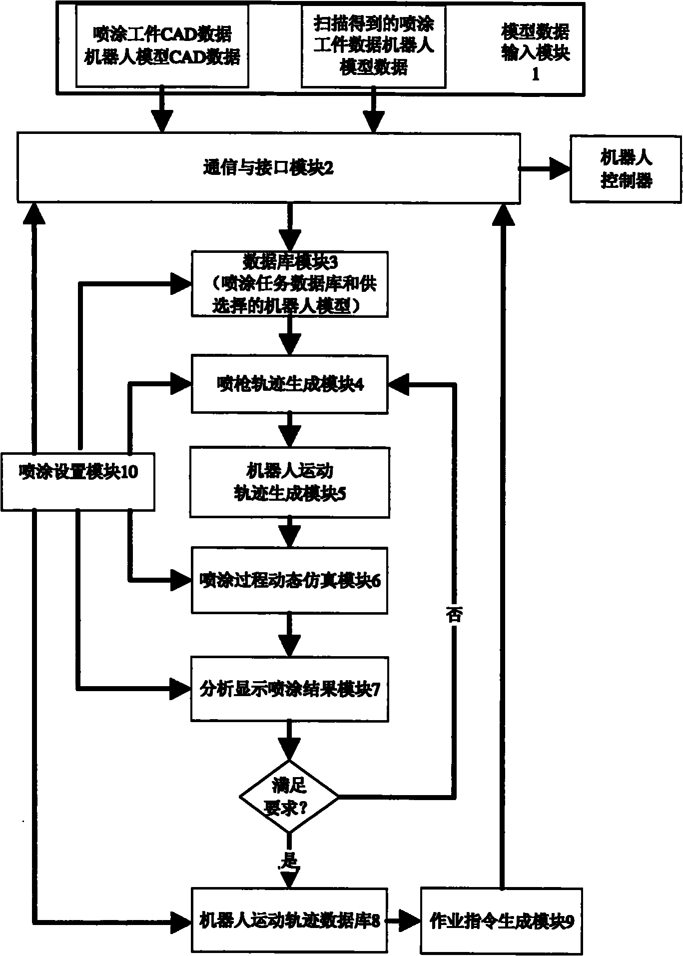 System and method for comprehensively controlling spraying industrial robot based on virtual reality technology