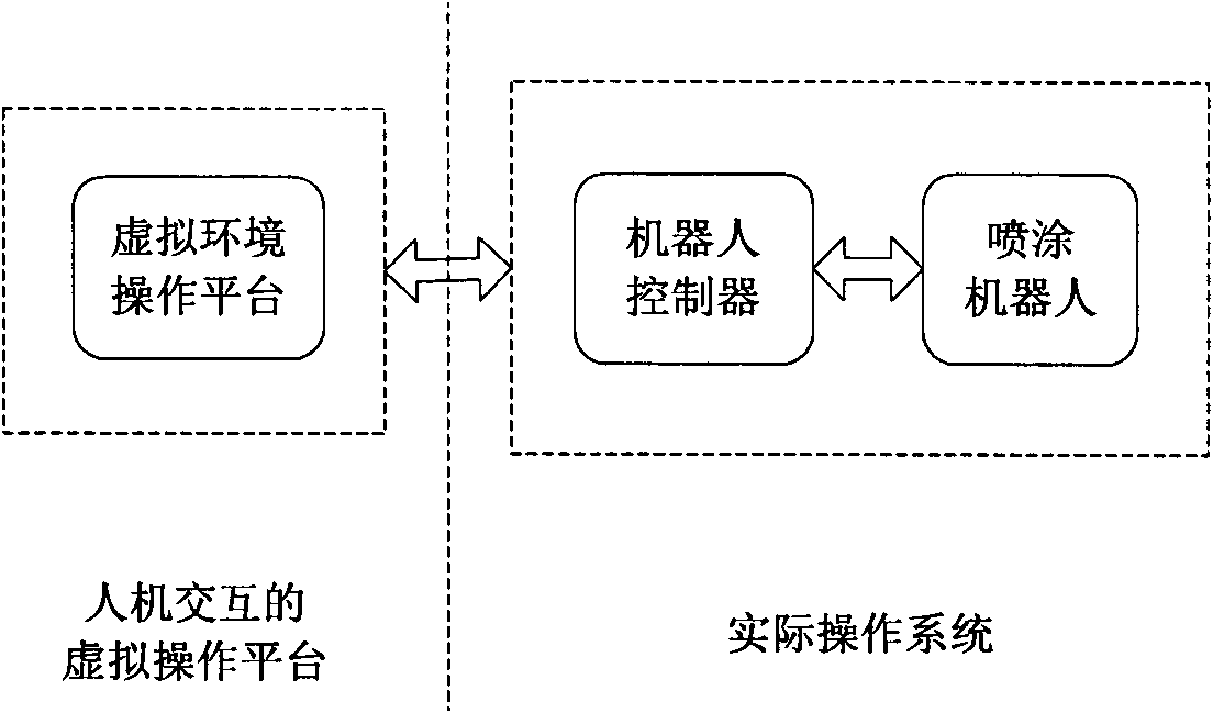 System and method for comprehensively controlling spraying industrial robot based on virtual reality technology