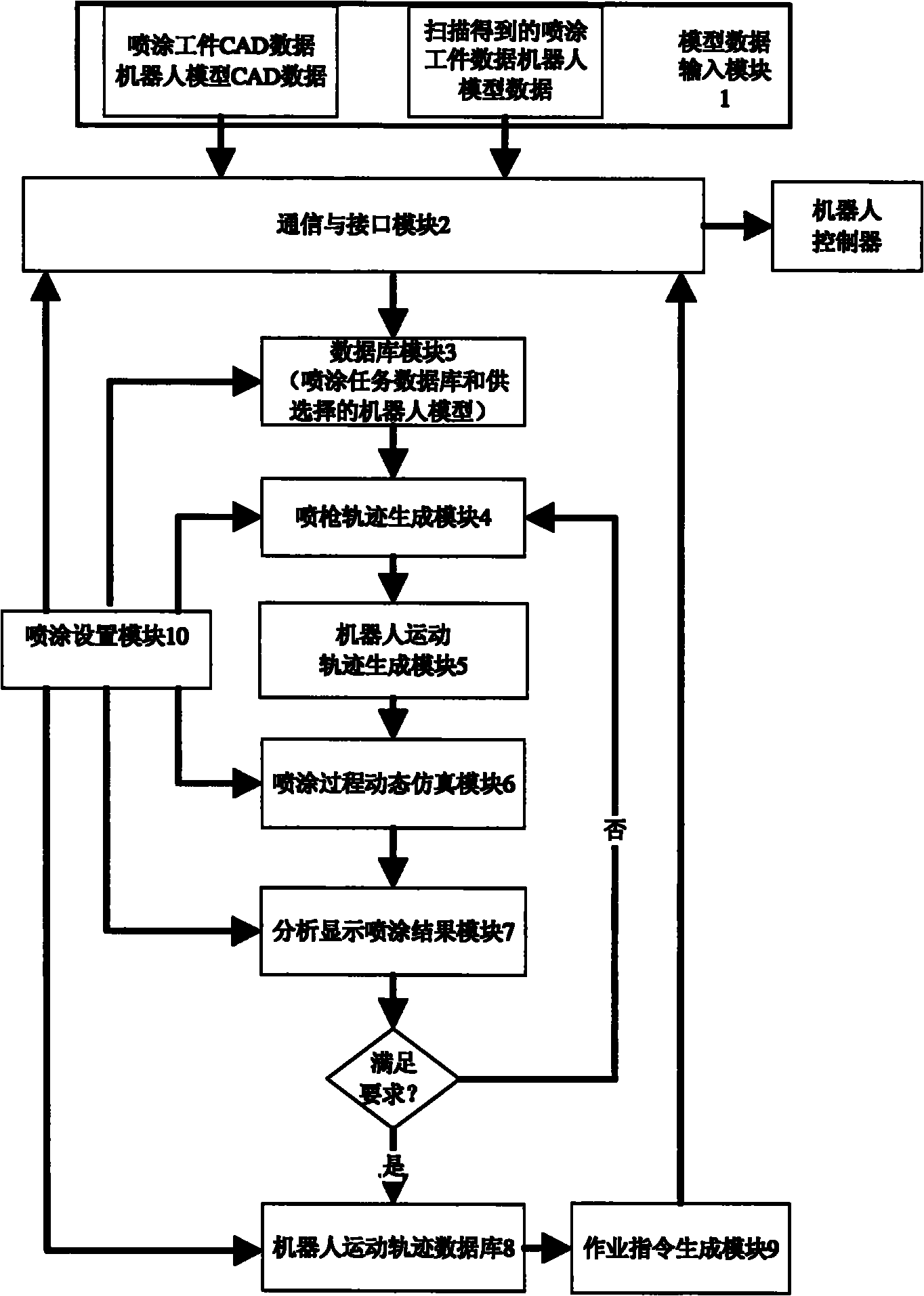 System and method for comprehensively controlling spraying industrial robot based on virtual reality technology