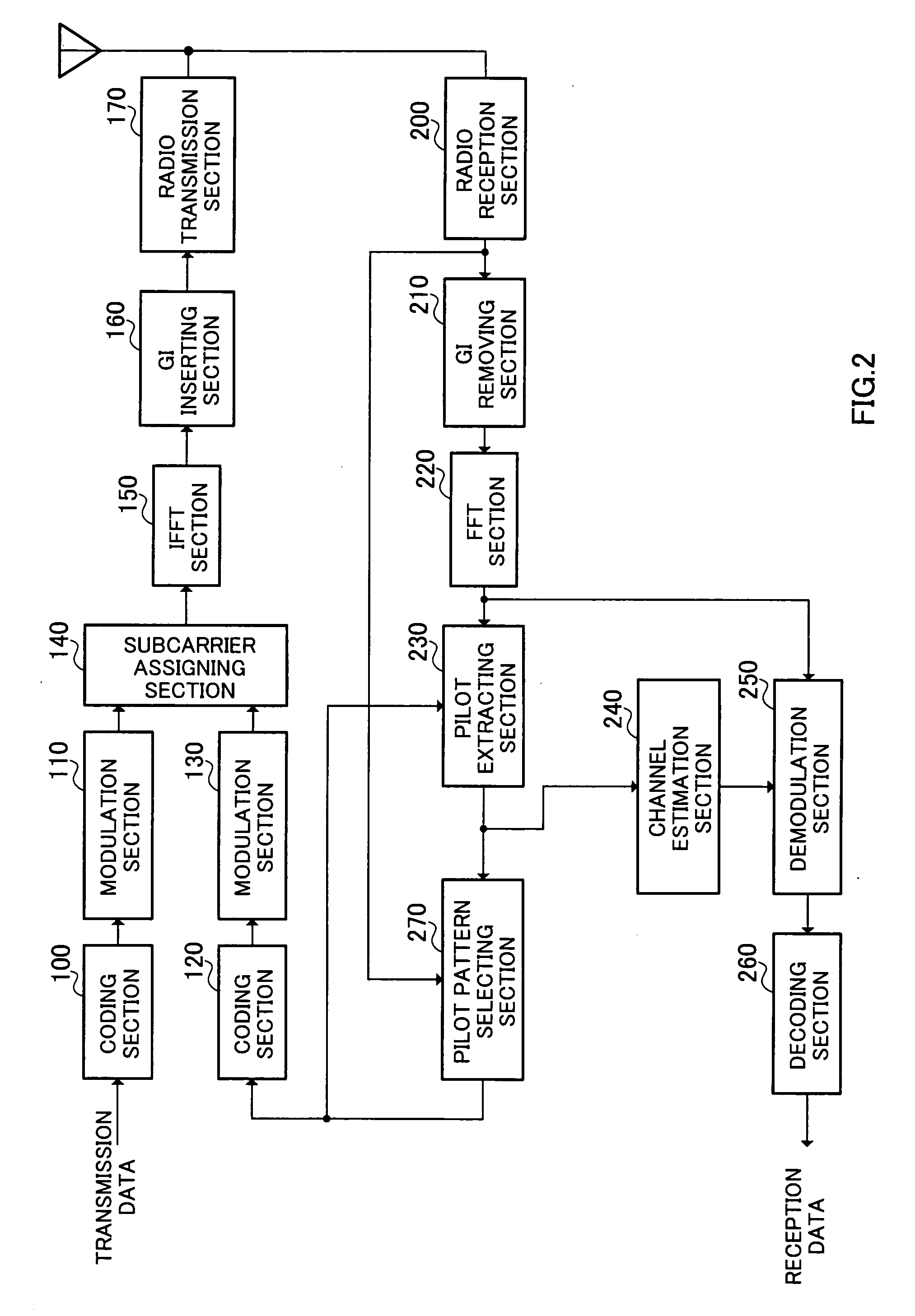 Radio communication apparatus and pilot symbol transmission method