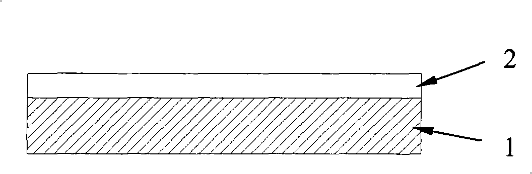 Optical band artificial composite structure material made by AAO template