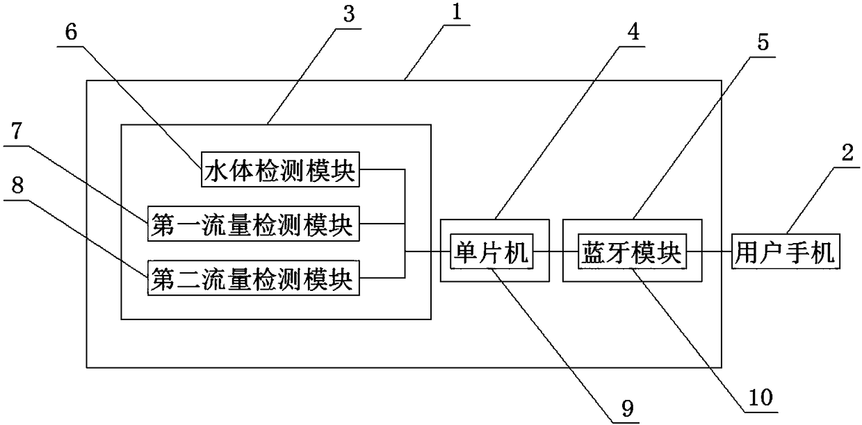 Integrated water supply system