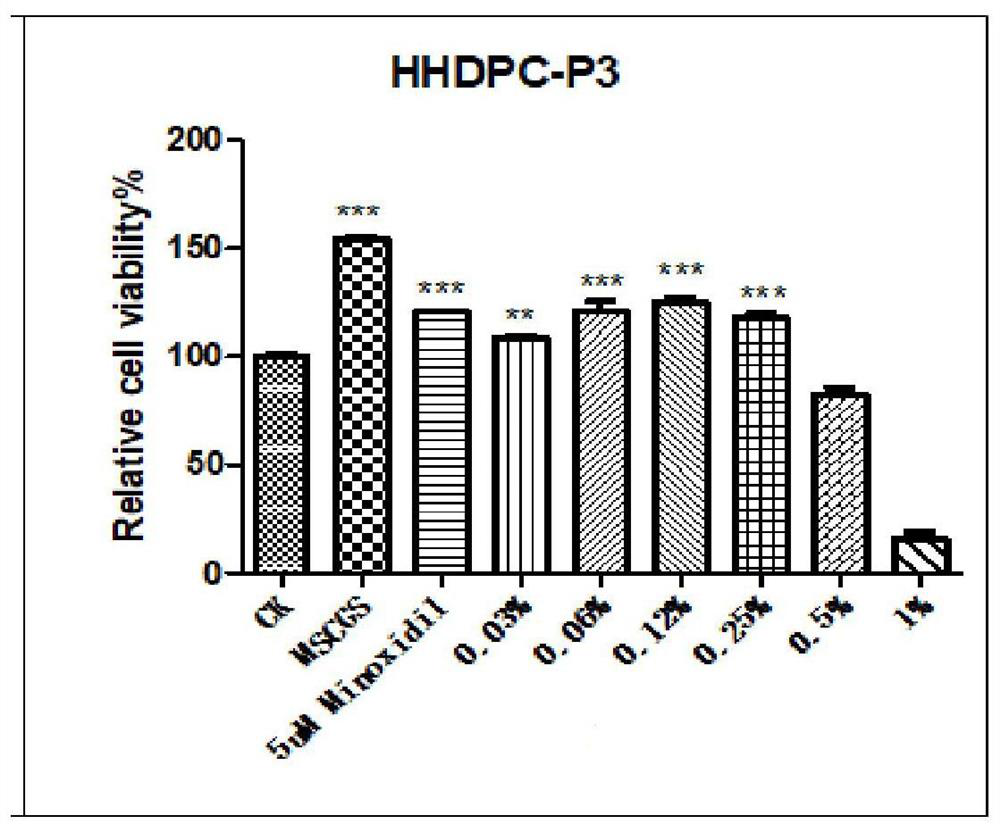 Anti-hair loss plant extract, preparation method thereof and application of plant extract