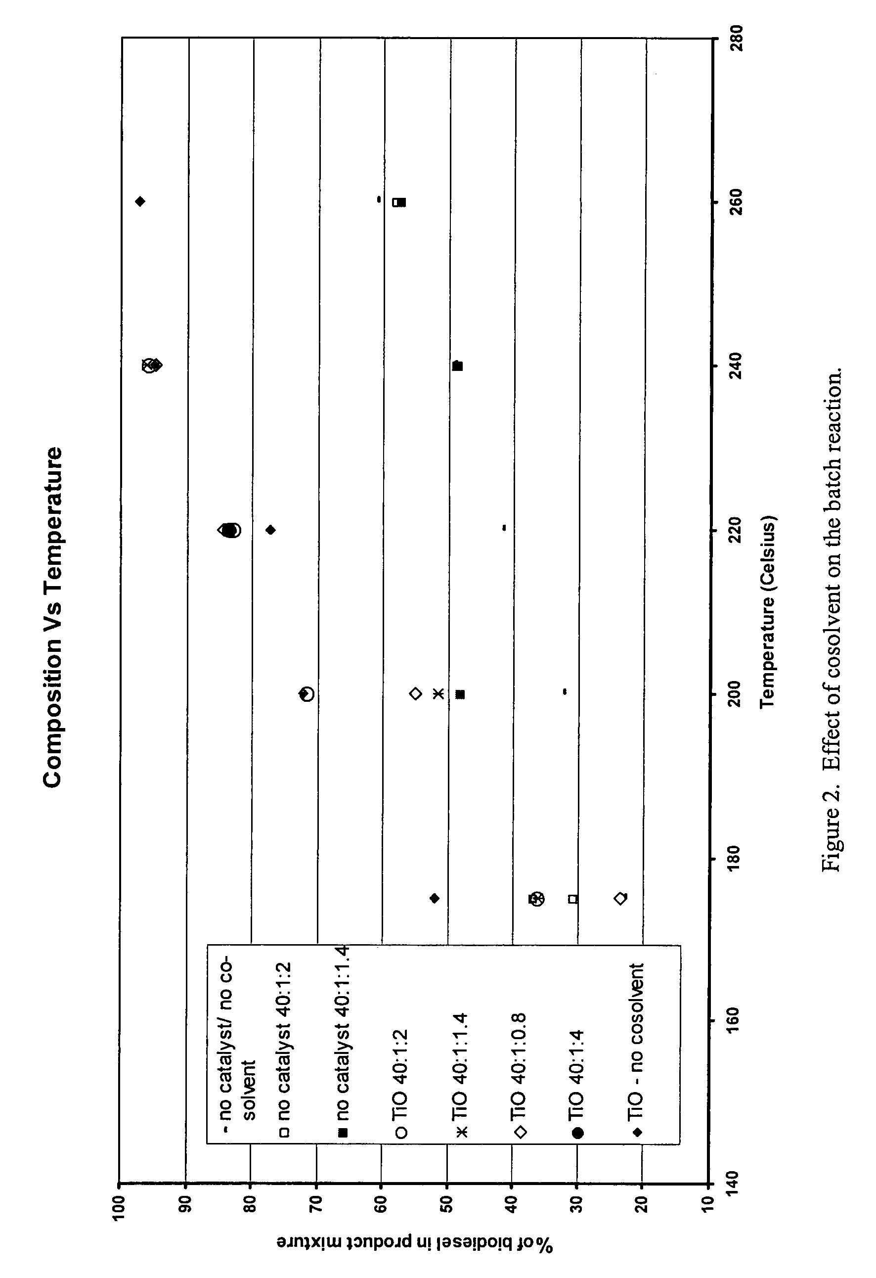 Green biodiesel