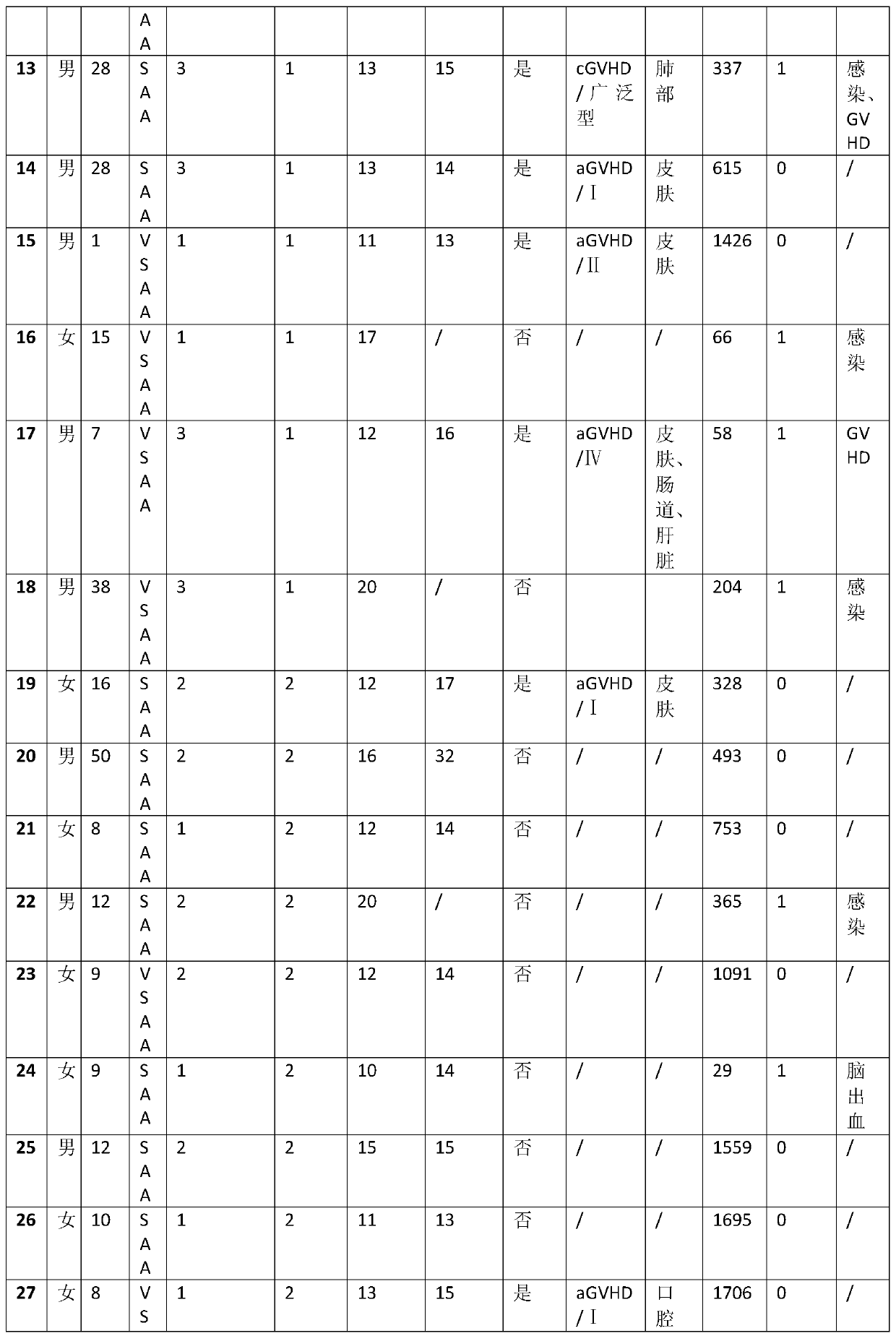 Pharmaceutical combination preparation and application thereof in preparation of medicine for treating aplastic anemia