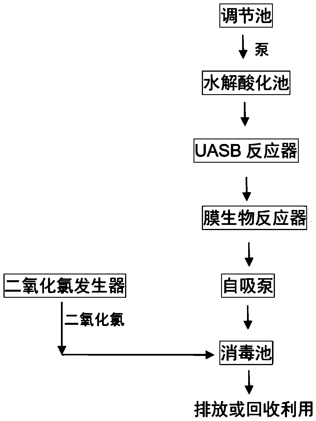 Treatment process for garlic processing wastewater