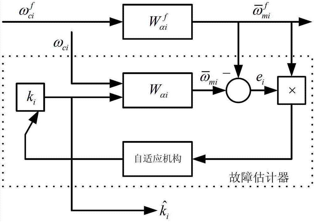 Four-rotor aircraft fault-tolerant control method